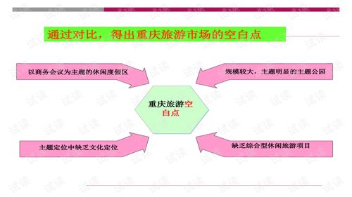 重慶大型旅游地產項目綜合策劃與開發咨詢