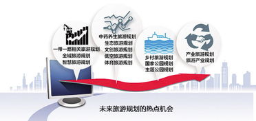 2016年旅游規(guī)劃咨詢行業(yè)的十個趨勢