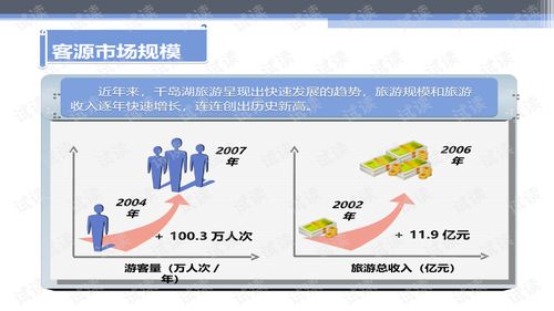 華聯進賢灣生態旅游綜合項目產品策劃及概念性規劃