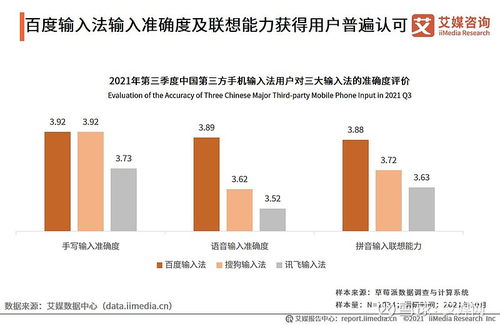 從輸入法數據洞察旅游新機遇 基于艾媒咨詢2021Q3第三方輸入法報告的旅游開發項目策劃思考