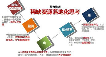 東紫東山海旅游度假項目 聯邦國際酒店設計顧問案例深度解析